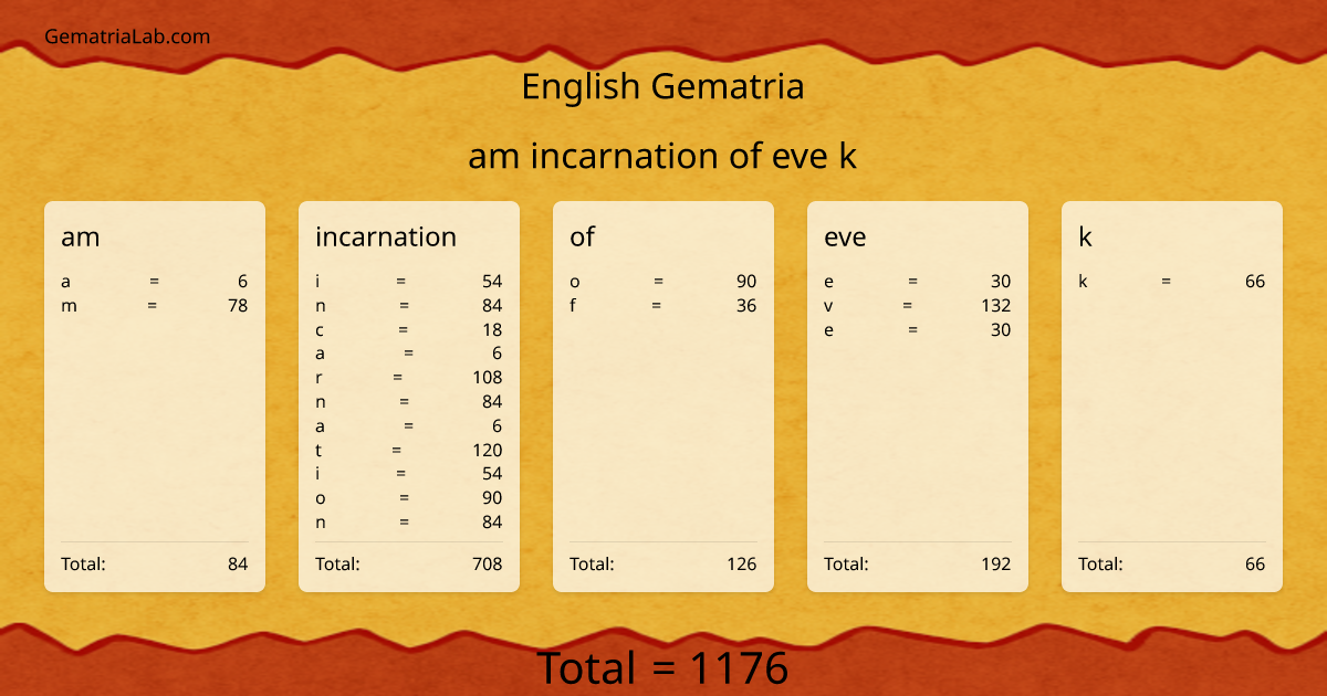 am incarnation of eve k in english Gematria